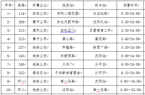 城市公交延時(shí)公交線路運(yùn)營時(shí)間表